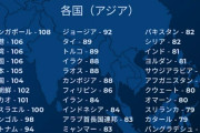 各国の平均IQて結構差があるんだな