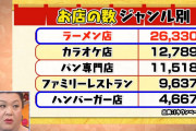 【画像】日本人はなんでこんなにラーメンが好きなのか