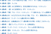 ブリーチで勝率40％以下のキャラ、多すぎる