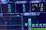 凱旋で朝イチ据え置き天井も抜けて当日1480Gで当たる台が増えている!?