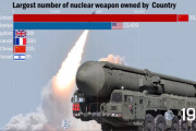 【動画】動くグラフで見る！世界の国別「核兵器保有数」ランキング (1945～2022)
