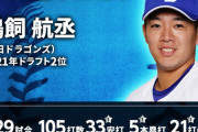 【爆報】中日ドラゴンズの選手、NPBから表彰されるwwwwwwwwwwwww