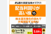 【新NISA】昨年12月に始まった「SBI日本高配当株式ファンド」の純資産が400億円を超え‥‥運用実績11％超えで庶民も種1億でFIREへ！！！！！！