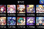【モンスト】※画像※俺の使用回数ランキング見てどう思う？