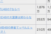 AKBメンバーの1日　昔「ドラマ！バラエティ！ライブ！」2019年「SHOWROOMばっかり」2020年「どぼんばっかり」