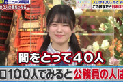 日向坂46丹生明里、池上彰さんにコメントを求められ盛大にやらかすｗｗ【池上彰のニュース そうだったのか!!】