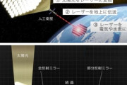 国産人工衛星「OHISAMA」まもなく打ち上げ、宇宙で発電し地上にマイクロ波で送電