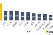 「家でのんびり」がお好み？日本人の休日過ごし方に迫るエクスペディアの調査