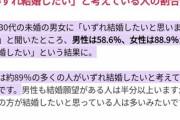 ネット普及のせいで結婚願望がない人が急増。30年後の生涯未婚率は40%になる