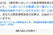 東京五輪中止署名、たった2日間で20万筆を突破
