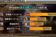 【話題】👑関門武器別 進化段階25以上の達成人数がこちら！