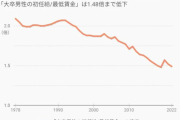 【悲報】日本の初任給、限界突破ｗｗｗｗｗｗｗｗｗｗｗｗｗｗｗｗｗｗｗｗｗｗｗｗｗｗｗｗｗｗ