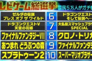 【ゴキブリ絶叫】女と40代以下の子供を除外した投票でゲーム総選挙やれよ！！！！