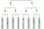 【白玲戦】9〜16位決定トーナメント