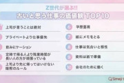 Z世代が「古い！」と思う仕事の価値観　「飲みにケーション」「プライベートより仕事優先」を上回る1位は？