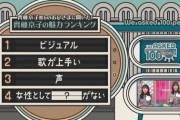 【日向坂46】齊藤京子は、女性として非の打ちどころがない！？