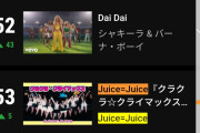 【速報】YouTube音楽デイリーチャートにJuice=Juice「クラクラ☆クライマックス」ランクイン！尚爆伸び中のつばきオチャは何故か圏外！