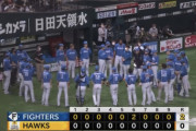 日ハム、鷹の祭典7連勝ｗｗｗｗｗｗｗｗ