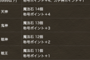 【パズドラ】4月の4ガチで魔法石108個貰えるってマジ？