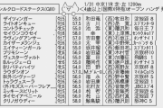 1/31(日) 第26回 シルクロードステークス(GIII) part1　その2