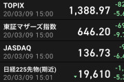 日経平均株価2万割れ -1050.99(-5.07%)の大暴落 1ドル102円台、原油29ドル台(-28%)で株売り加速か