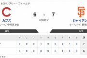 今永カブス　7回逆転するも8回9回4失点で再逆転負け🤯　借金5