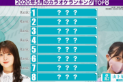 【日向坂46】ゴールデンはるはる、バレずに逃げ切る！？【ミュージックジェネレーション】