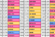 【デレステ】14日目グループD出口調査右上1位久川颯2位夢見りあむ3位神崎蘭子4位イヴ・サンタクロース5位高森藍子6位速水奏7位砂塚あきら8位大石泉9位アナスタシア10位二宮飛鳥