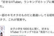 【悲報】識者「VTuberがキモオタのものだと勘違いしてる昭和オタク、これが現実や！」ﾄﾞﾝｯ
