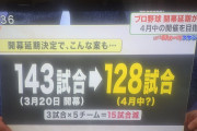 【朗報】古田敦也「公式戦は128試合に減らす、あとセは阪神が優勝する」