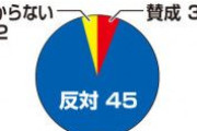 高校野球「7回制」に反対！競技レベル低下を防ぐ運用の工夫を