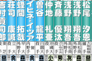 ドラフト　異例のかぶりなし９球団１位公表　運命の１日は２位以降で12球団激しい駆け引き