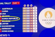 今度はオーストラリア…韓国国旗ではなく中国国旗を表示＝韓国の反応