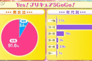 【速報】プリキュア、深夜アニメになるｗｗｗｗｗｗｗｗｗｗｗ