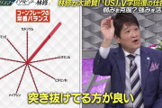 【画像】現代最強マーケターさん「強みを徹底的に磨け。例外はない。」