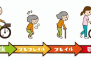 【高まる“フレイル”のリスク】猛暑で外出減り…心身活力低下のおそれ…その対策は…