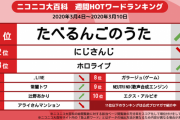 【デレマス】誰かあかりんごの勢い止めないと今回の選挙食われるぞ… ここはあおもりんごで打ち消すしかないだろ