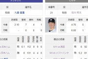 ロッテ、明日の予告先発は小島ではなく石川柊太