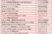 冷凍食品のうまいやつ選手権