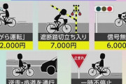 【悲報】自転車の反則金による取り締まり、歩道通行６０００円　←これって国道走る時も車道なの？