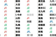 【画像】2009年に今のJリーグ60クラブがどこにいたのか調べてみた