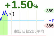 【速報】日経平均株価、史上最高値の3万8915円を一時突破するwwwwwwwwwwww