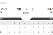 【フェニックスL ソフトバンクvs.日本ハム】10-5で敗北