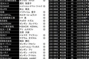 【川口市】解体業者の実態判明　川口市内の解体業者217社/127社・約59％が中東系「一部リストです」
