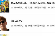 謎の日本人youtuber、デビュー1年で登録者1050万人を達成し、とうとう日本人トップになってしまうw