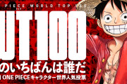 【速報】全世界ワンピース人気キャラ投票、とんでもない結果になってしまうｗｗｗｗｗｗｗｗ