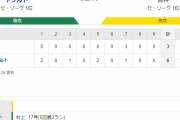 セ･リーグ S 6-3 T [7/22]　阪神がミス連発で後半戦開幕黒星…２位・広島がゲーム差なしに最接近