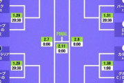 サッカーアジアカップ､日本の決勝トーナメント1回戦はバーレーンに決定 韓国がマレーシアに引き分けて日韓戦ならず