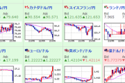 【相場】米国時間（今日は休場）にドルインデックス下落　円高方向に進む