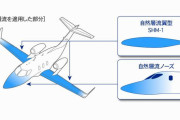 ホンダジェットが採用で話題の「層流翼」、JAXAが挑む次世代航空機！